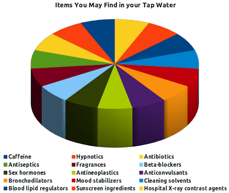 tapwaterchemicals.png