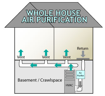 whole house air cleaner.jpg