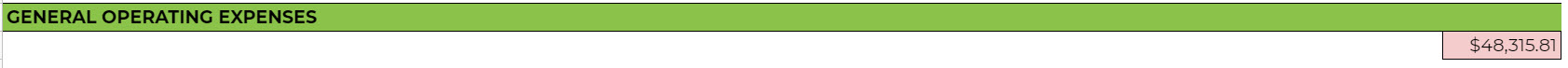 General Operating Expenses2