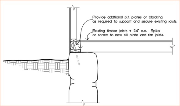 Professional Engineering drawing of the sill plate.