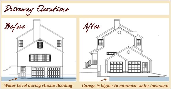 Driveway elevations change in these before and after drawings