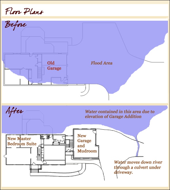 Floor plan shows changes of elevation to ensure flood water would not enter home. 