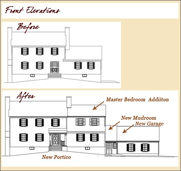 Front elevations showing the new portico and additions