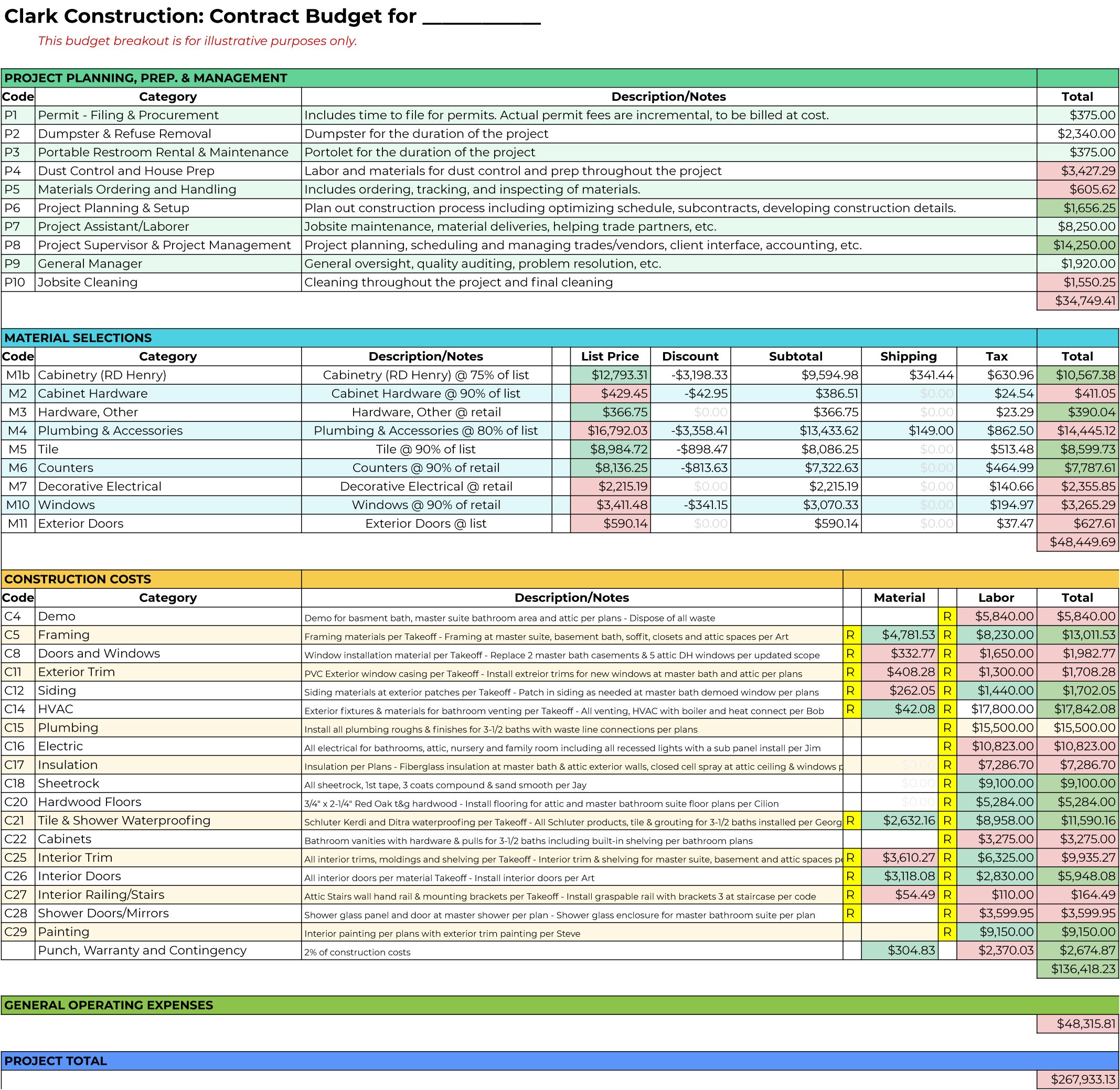 Sample Contract Tab