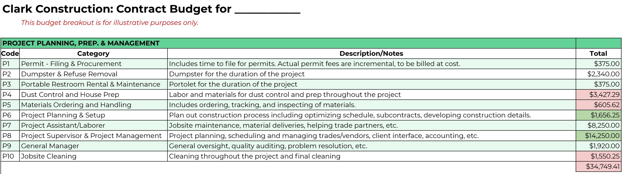 Sample Project Planning 4.30