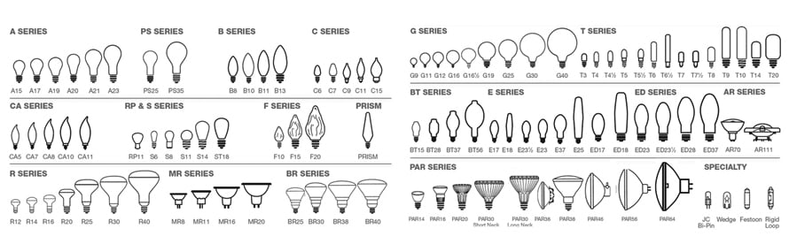 This light bulb chart shows the bulb shapes and all bulbs are described by a letter and number.