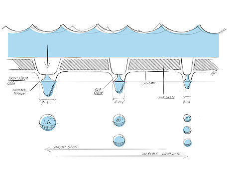 kohler real rain diagram 1